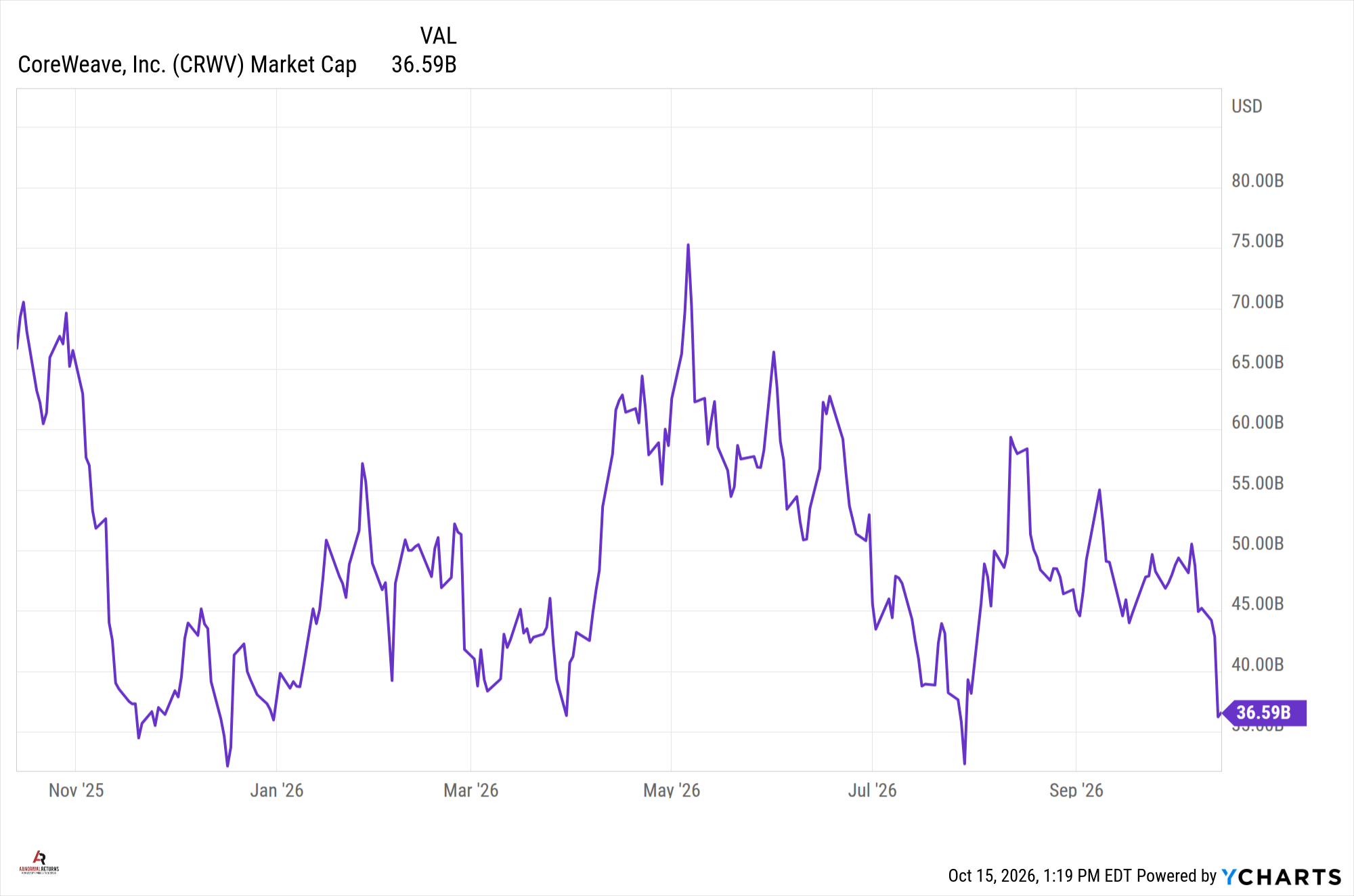 Thursday links: fundamental explanations