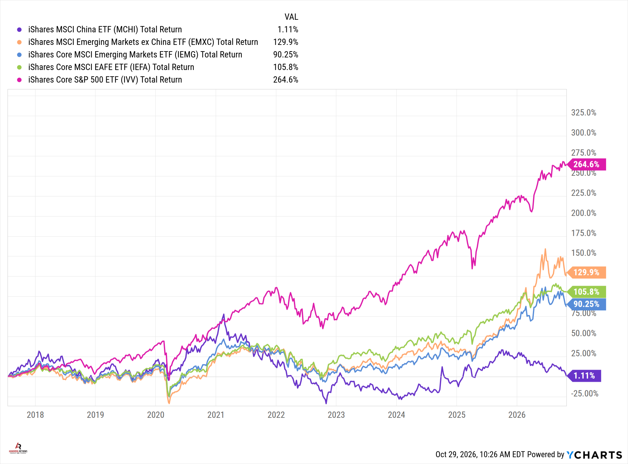 Thursday links: voting share design