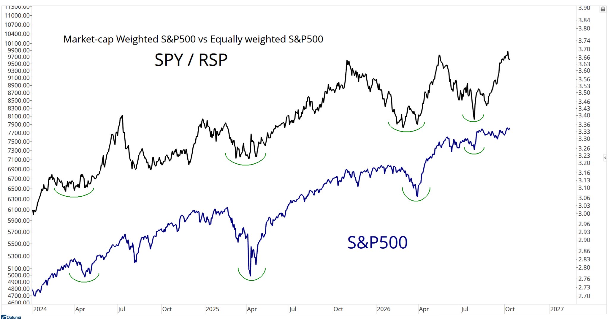 Wednesday links: taking risk off the table